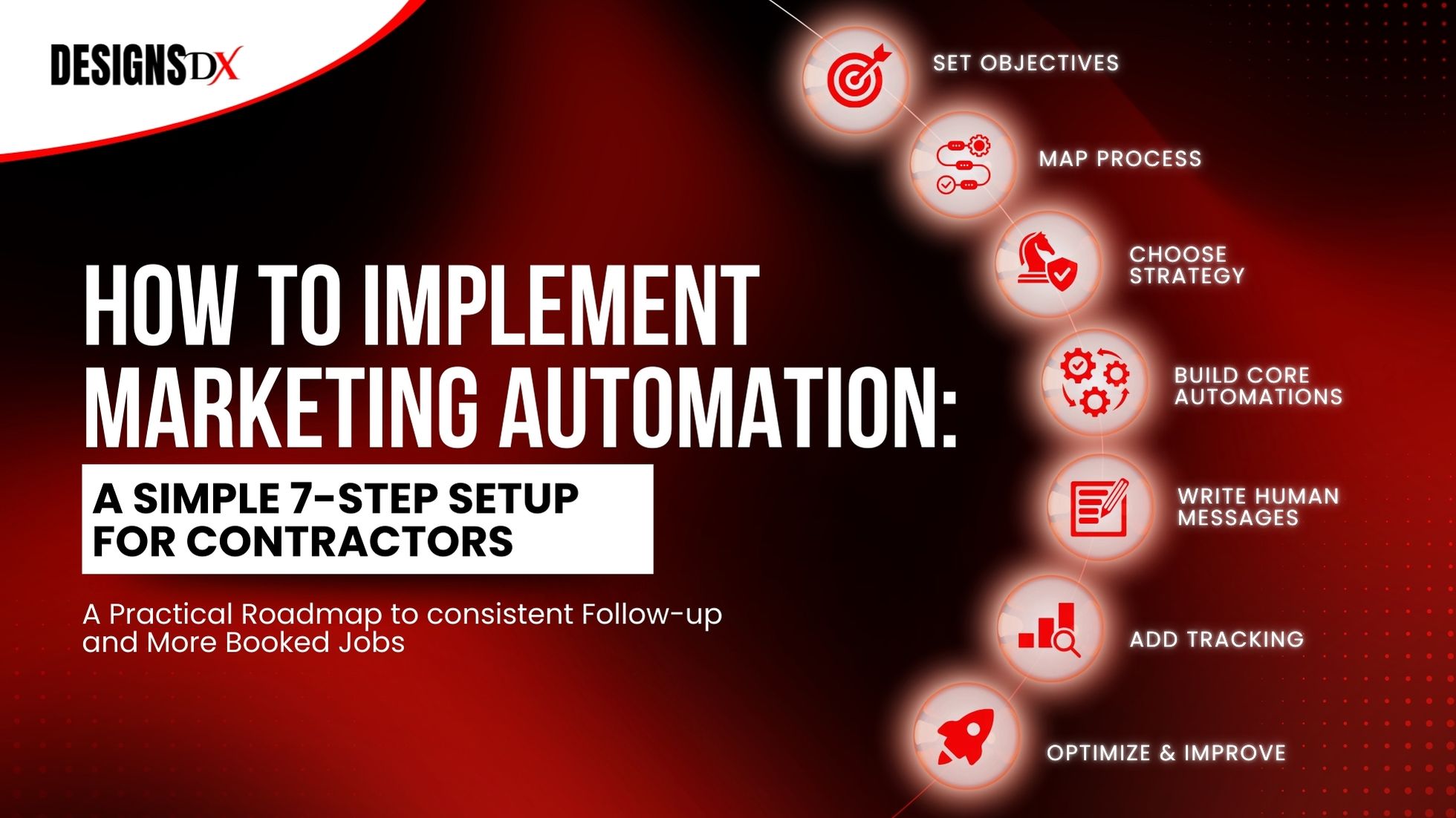How to Implement Marketing Automation | 7 Step Setup | Designs Dx How to implement marketing automation graphic showing a simple 7 step setup for contractors with steps like set objectives, map process, build automations, and add tracking