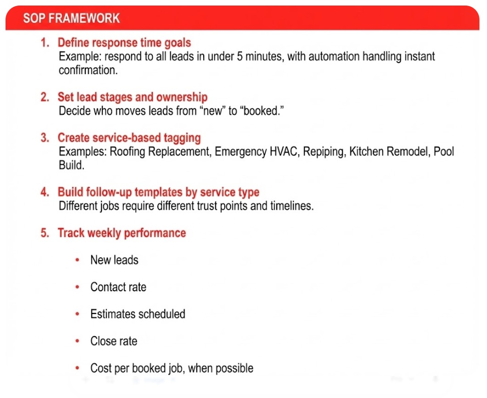 SOP framework checklist for lead response time, lead stages, tagging, follow-up templates, and weekly performance tracking